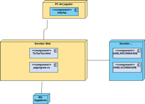UML Deployment Diagram: Jukebox System Example | Visual Paradigm User ...